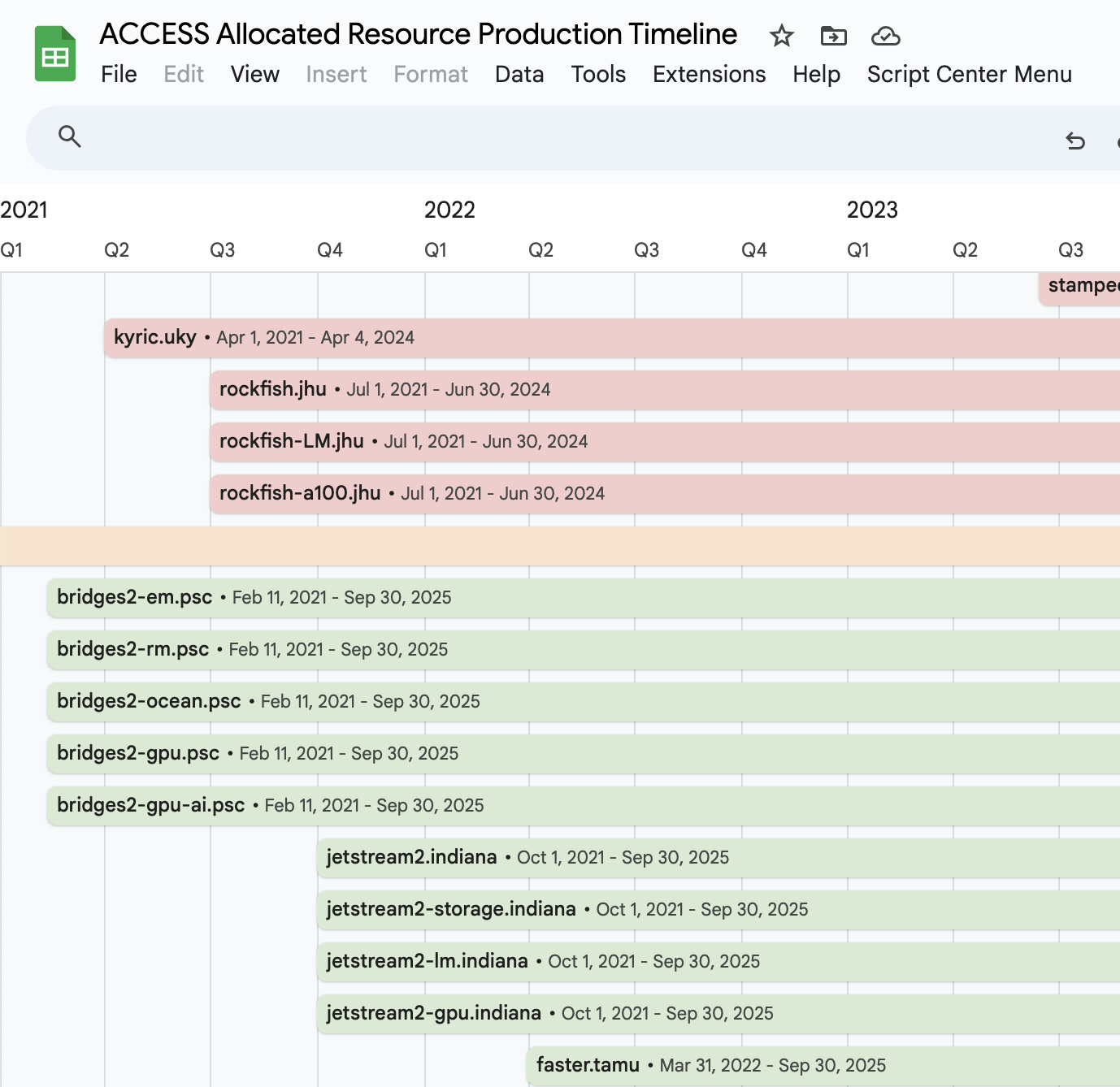 Infrastructure Production Timeline (Google Spreadsheet)